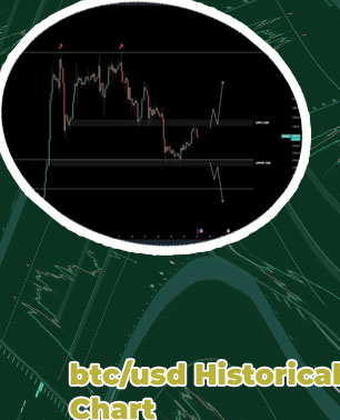 2 btc to usd
