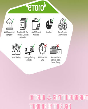 Best way to buy bitcoin in usa