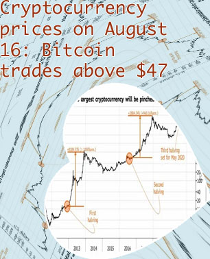 Bitcoin price august
