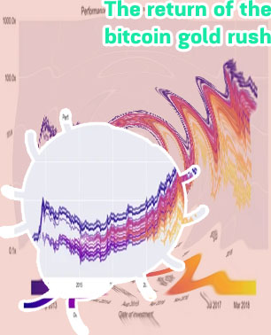 Bitcoin schedule