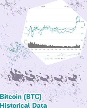 Btc historical price chart