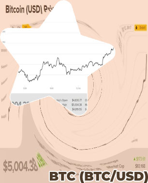 Btcto usd