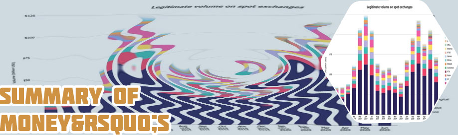 Crypto exchange volume