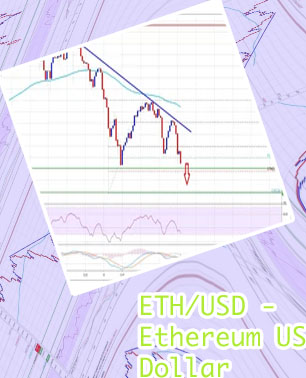 Ethereum dolar