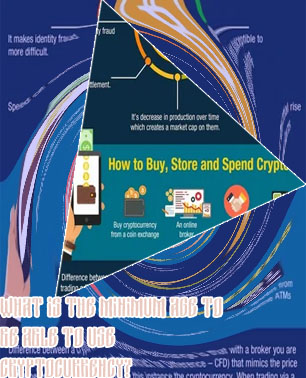 How many people use cryptocurrency