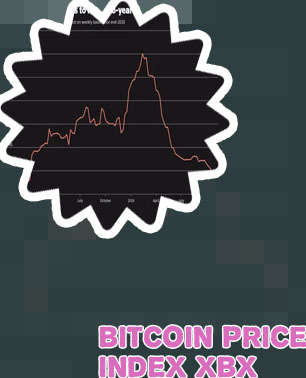 Price of bitcoin graph