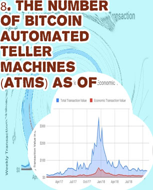 Total value of all bitcoin