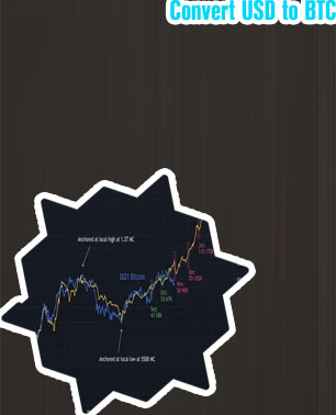 Usd vs btc
