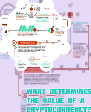 What determines the value of cryptocurrency